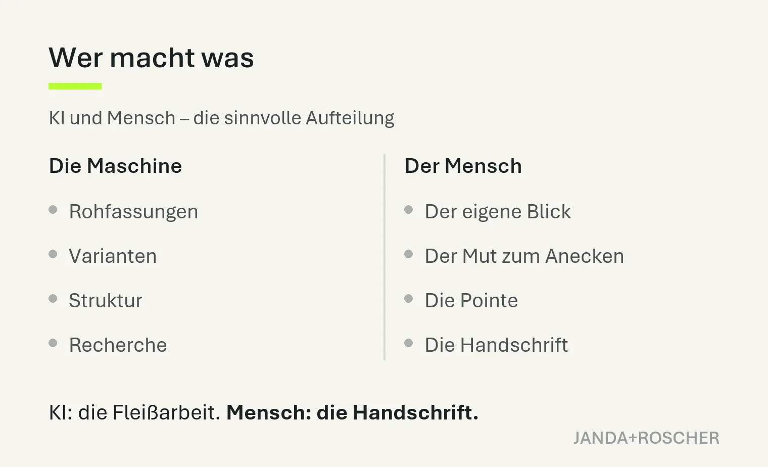 Wer macht was: die Arbeitsteilung Maschine und Mensch
