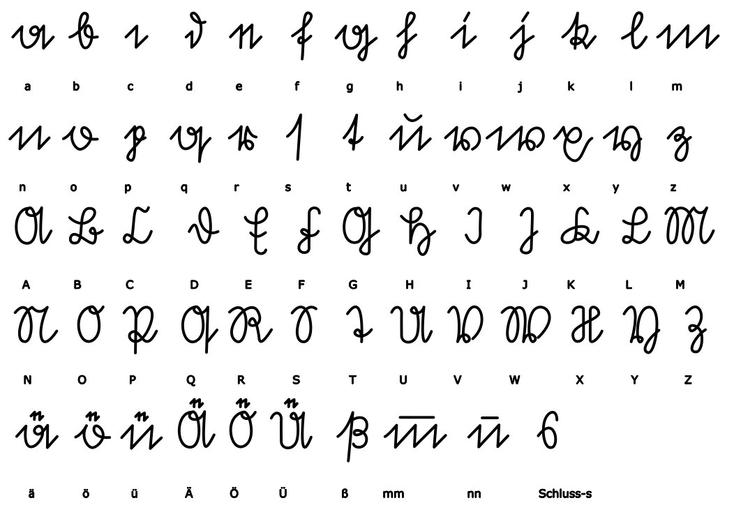 Das Sütterlin-Alphabet: das kleine s gleicht einem f, das e einem n
